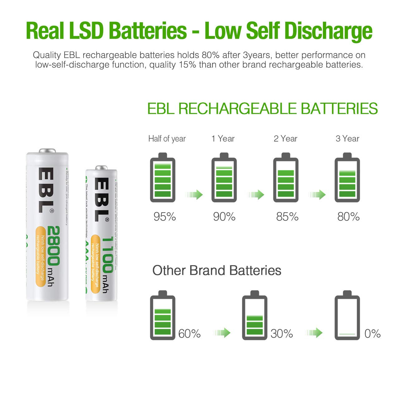 High-Capacity AA & AAA Rechargeable Battery Combo - 2800mAh & 1100mAh (4 Pack Each) - Eco-Friendly Ni-MH Power Solution