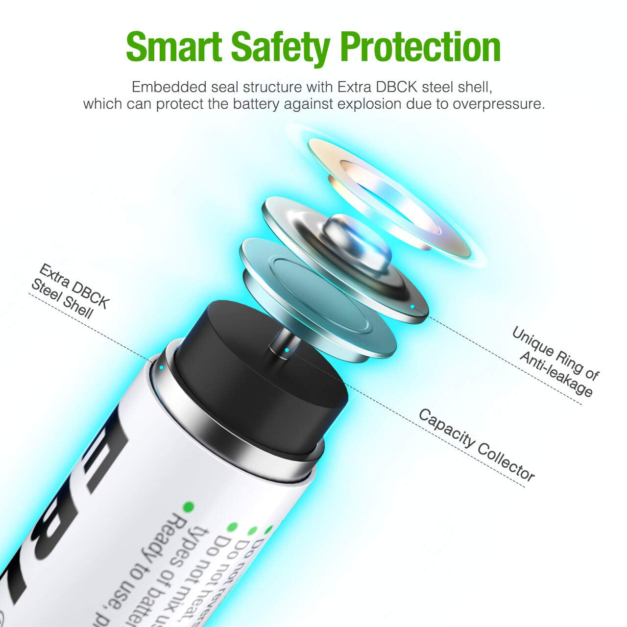 High-Capacity AA & AAA Rechargeable Battery Combo - 2800mAh & 1100mAh (4 Pack Each) - Eco-Friendly Ni-MH Power Solution